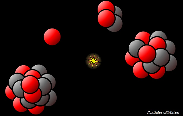 Particles Of Matter