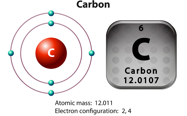 Carbon