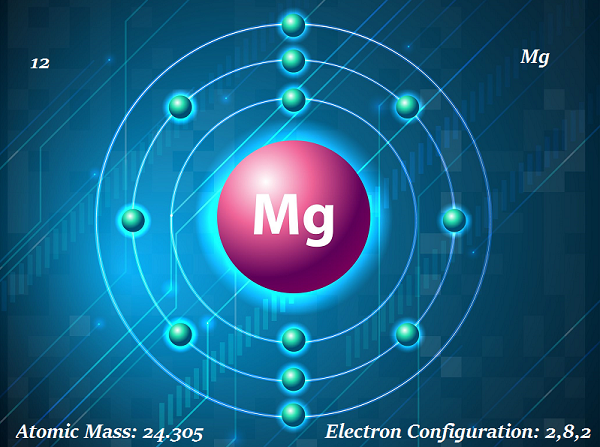 Magnesium