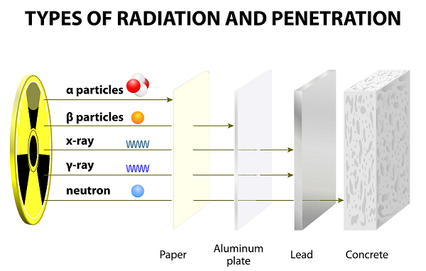 Radiation