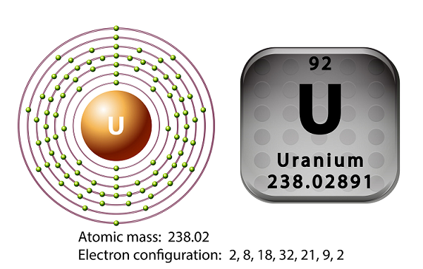 Uranium