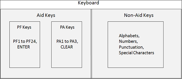 CICS Keyboard