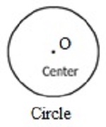 Circle