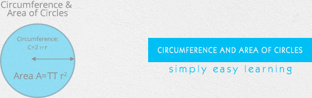 Circumference and Area of Circles