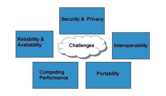 cloud_computing Tutorial