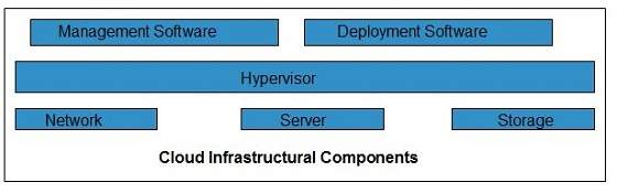 cloud_computing Tutorial