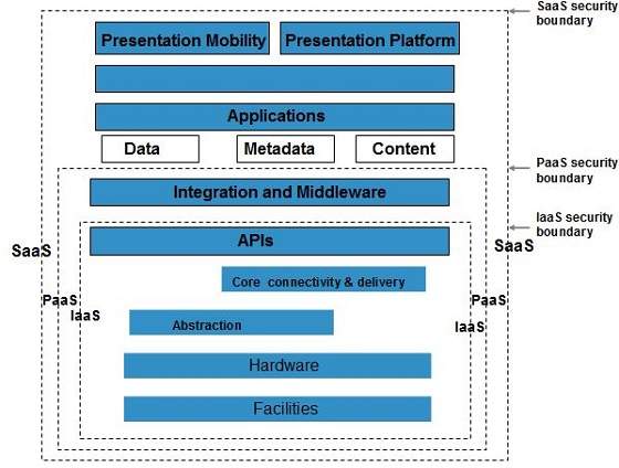 cloud_computing Tutorial