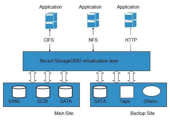 cloud_computing Tutorial