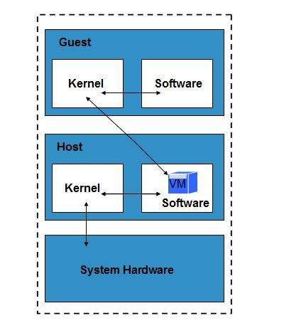 cloud_computing Tutorial