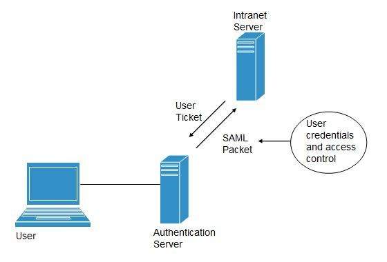 cloud_computing Tutorial