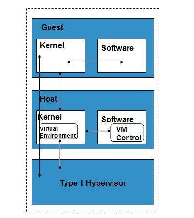 cloud_computing Tutorial