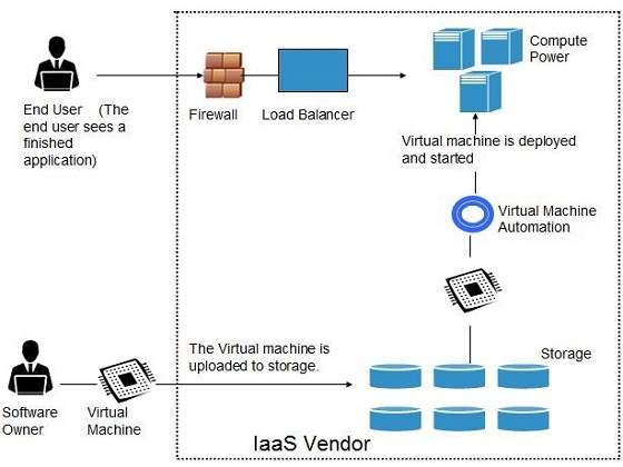 cloud_computing Tutorial