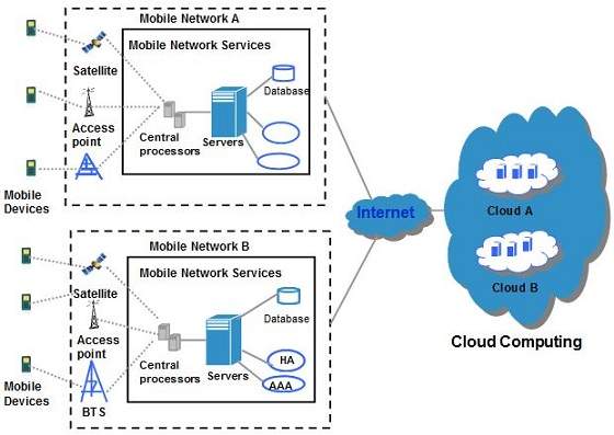 cloud_computing Tutorial