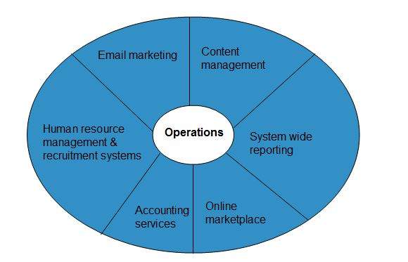 cloud_computing Tutorial