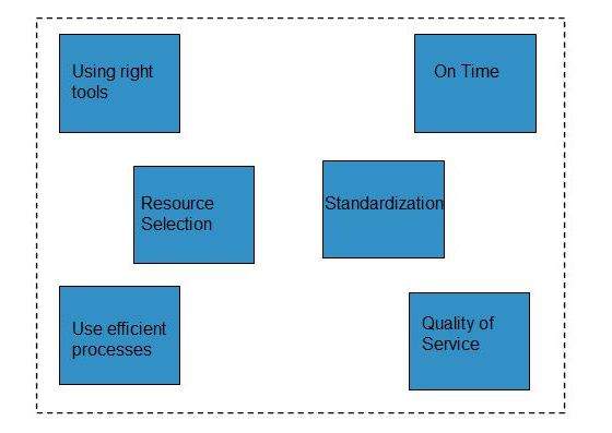 cloud_computing Tutorial