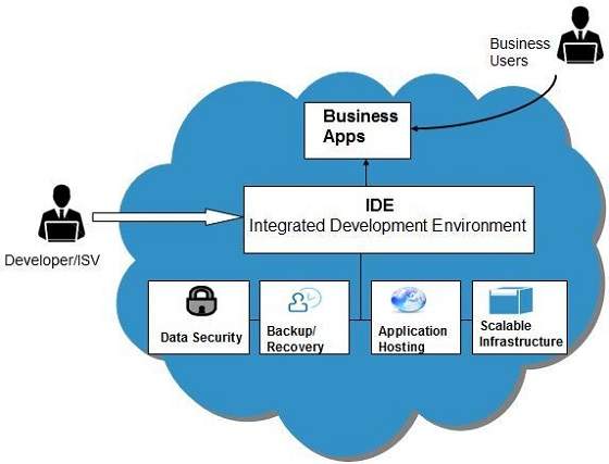 cloud_computing Tutorial