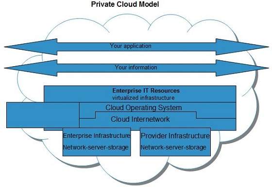 cloud_computing Tutorial