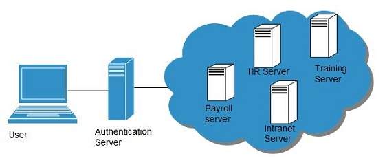 cloud_computing Tutorial