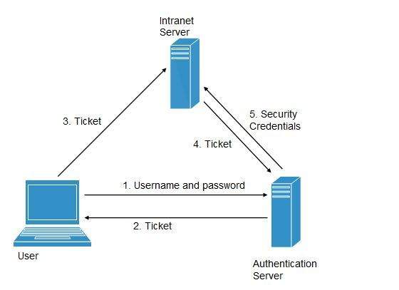 cloud_computing Tutorial