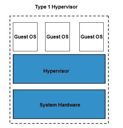 cloud_computing Tutorial