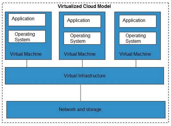 cloud_computing Tutorial