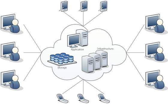 cloud_computing Tutorial