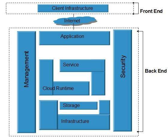 cloud_computing Tutorial