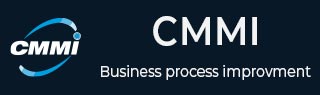 CMMI Tutorial