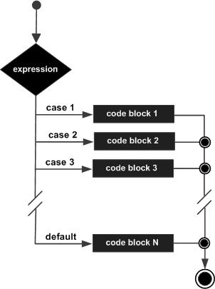 CoffeeScript switch statement