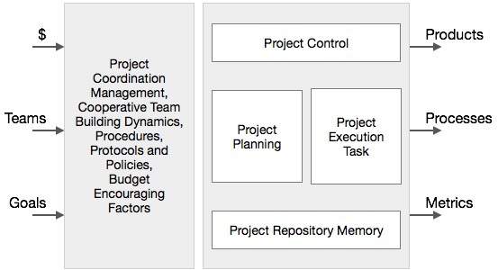 Mauer’s Collaborative Management Model