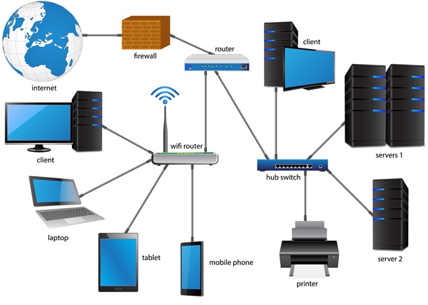 Local Area Network