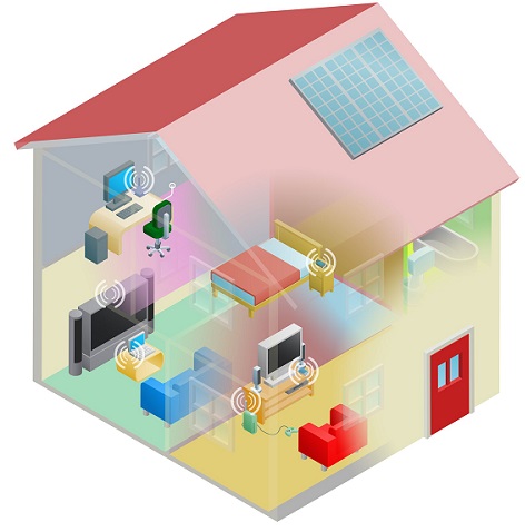 Personal Area Network