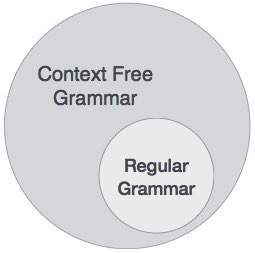 Relation of CFG and Regular Grammar