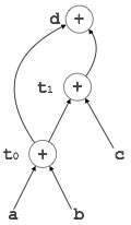 Directed Acyclic Graph