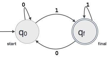 Finite automata construction