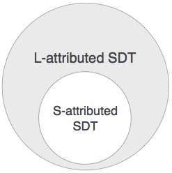 L-attributed SDT