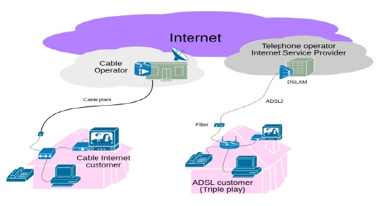 Broadband Connection