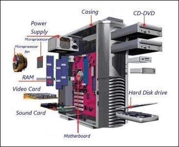 Computer Hardware Components