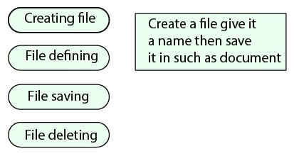 File Management System