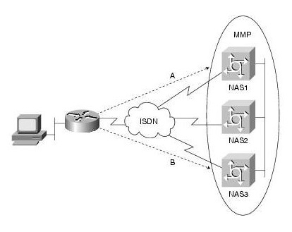 ISDN