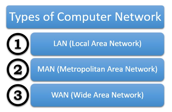 Network Types