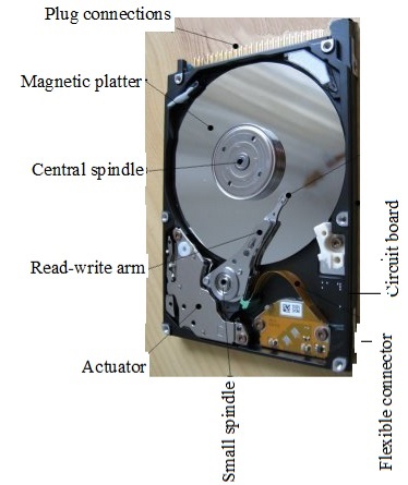 Components of Hard Disk Drives