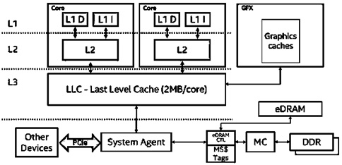 L1 Cache