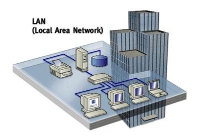 Local Area Network (LAN)