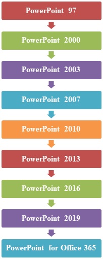 Powerpoint