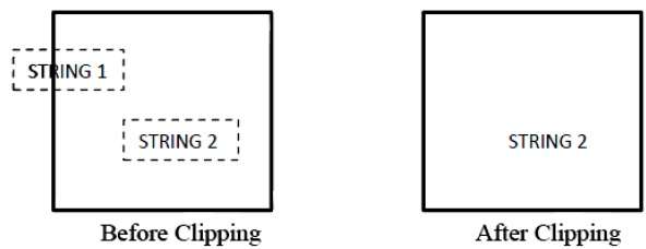 All or None String Clipping