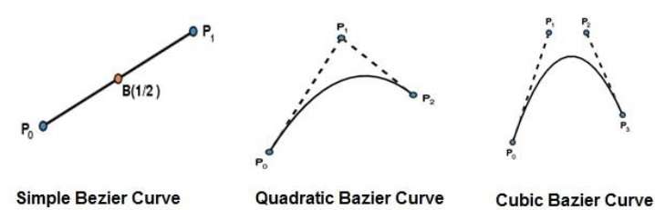 Bezier Curves