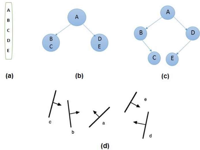 BSP Trees