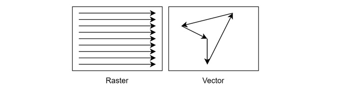 Difference Between Raster and Vector Graphics