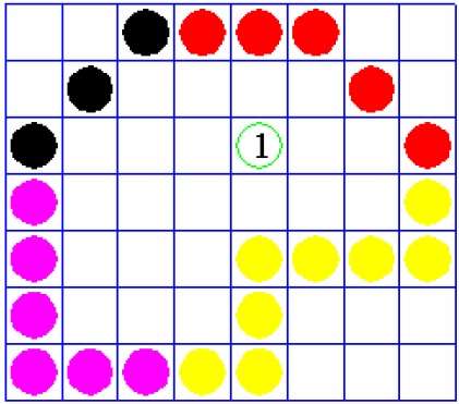 Flood Fill Algorithm